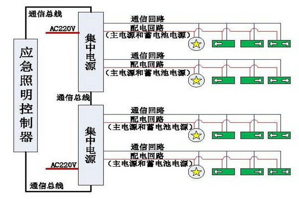 清晰易懂的智能照明系統結構設計！