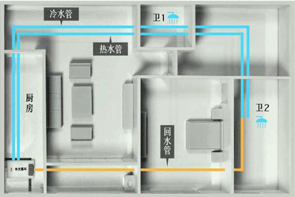 樓宇自控工程施工過(guò)程中的布線(xiàn)操作！