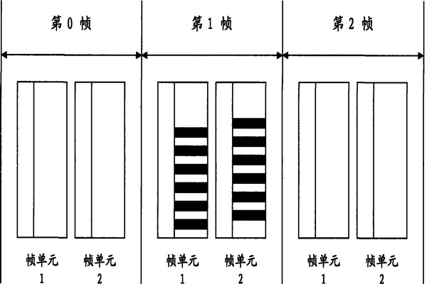 智能照明系統通信數據幀的設計！