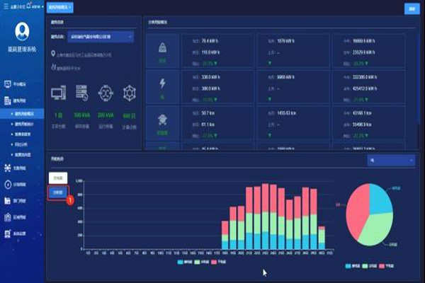 能耗在線(xiàn)監測是怎樣省電的？