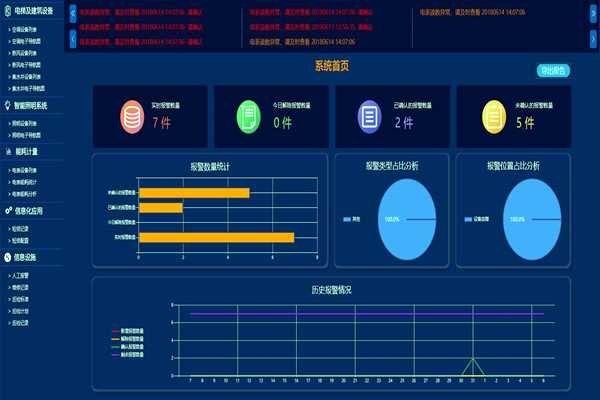 環(huán)境監測一定要對PC端進(jìn)行功能測試！