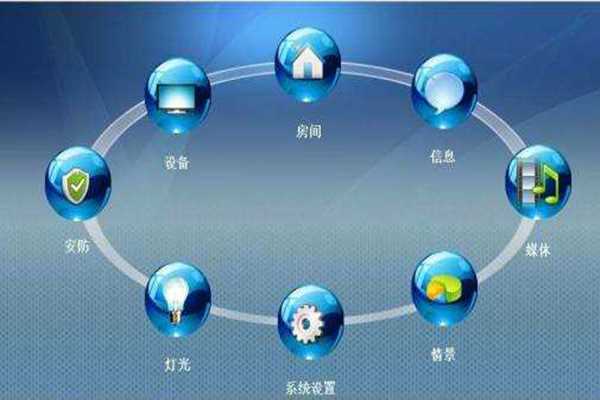 ARM環(huán)境監測系統基本構架！