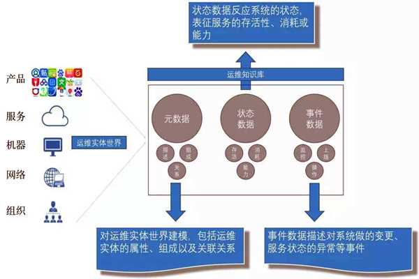 環(huán)境監測系統的社會(huì )化運維行情！