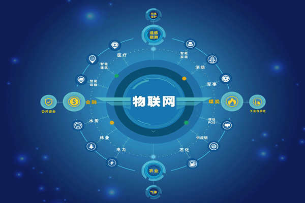 能耗監測領(lǐng)域5C智控節能是哪“5C”？