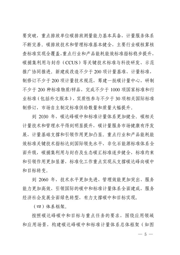 建立健全碳達峰碳中和標準計量體系實(shí)施方案_02.jpg