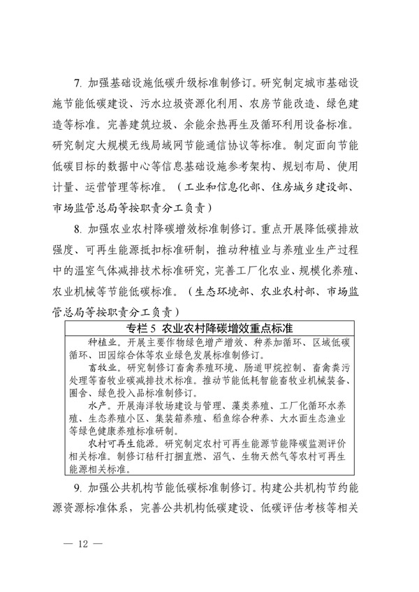 建立健全碳達峰碳中和標準計量體系實(shí)施方案_09.jpg