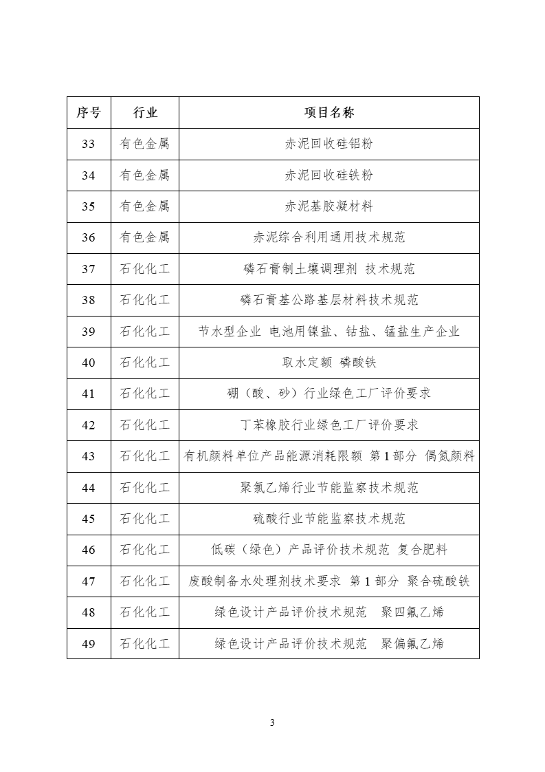 2022年度工業(yè)節能與綠色標準研究項目公示 (3).png