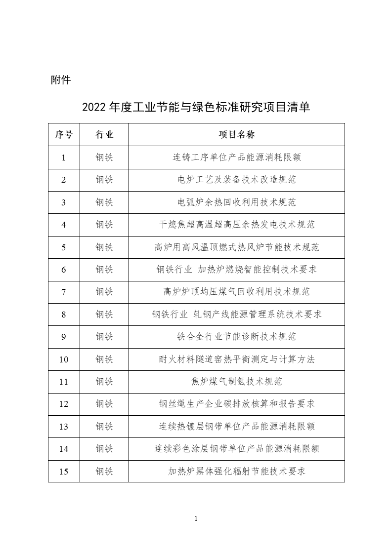 2022年度工業(yè)節能與綠色標準研究項目公示 (1).png