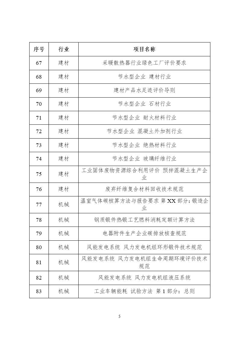 2022年度工業(yè)節能與綠色標準研究項目公示 (5).png