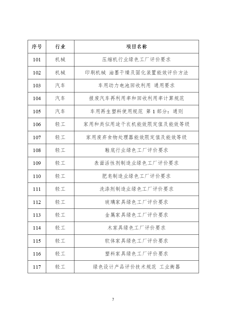 2022年度工業(yè)節能與綠色標準研究項目公示 (7).png