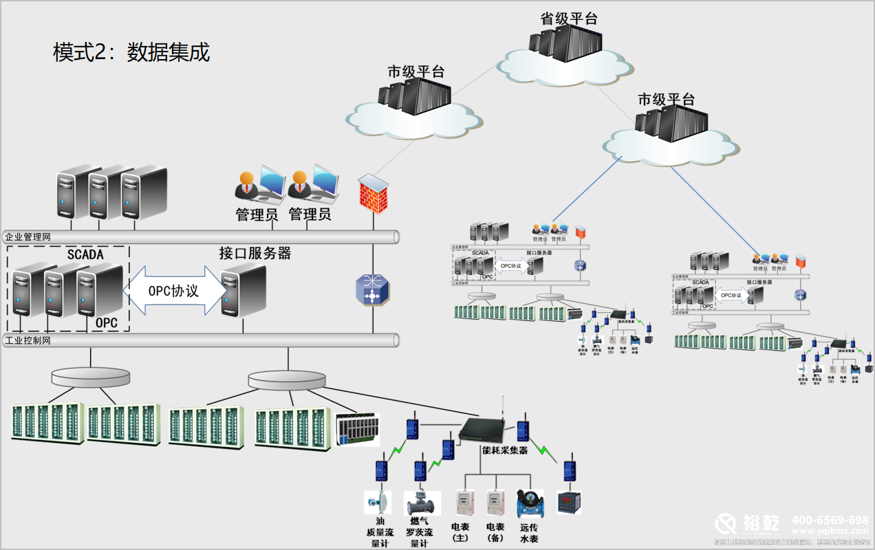 節能減排，綠色建筑