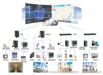 醫院能耗監測系統、效率提升、節約能源