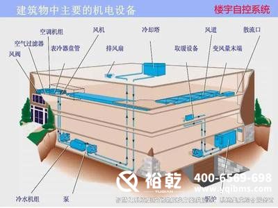 樓宇自控系統，智能化