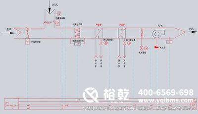 樓宇自控，圖紙解析，管理效率
