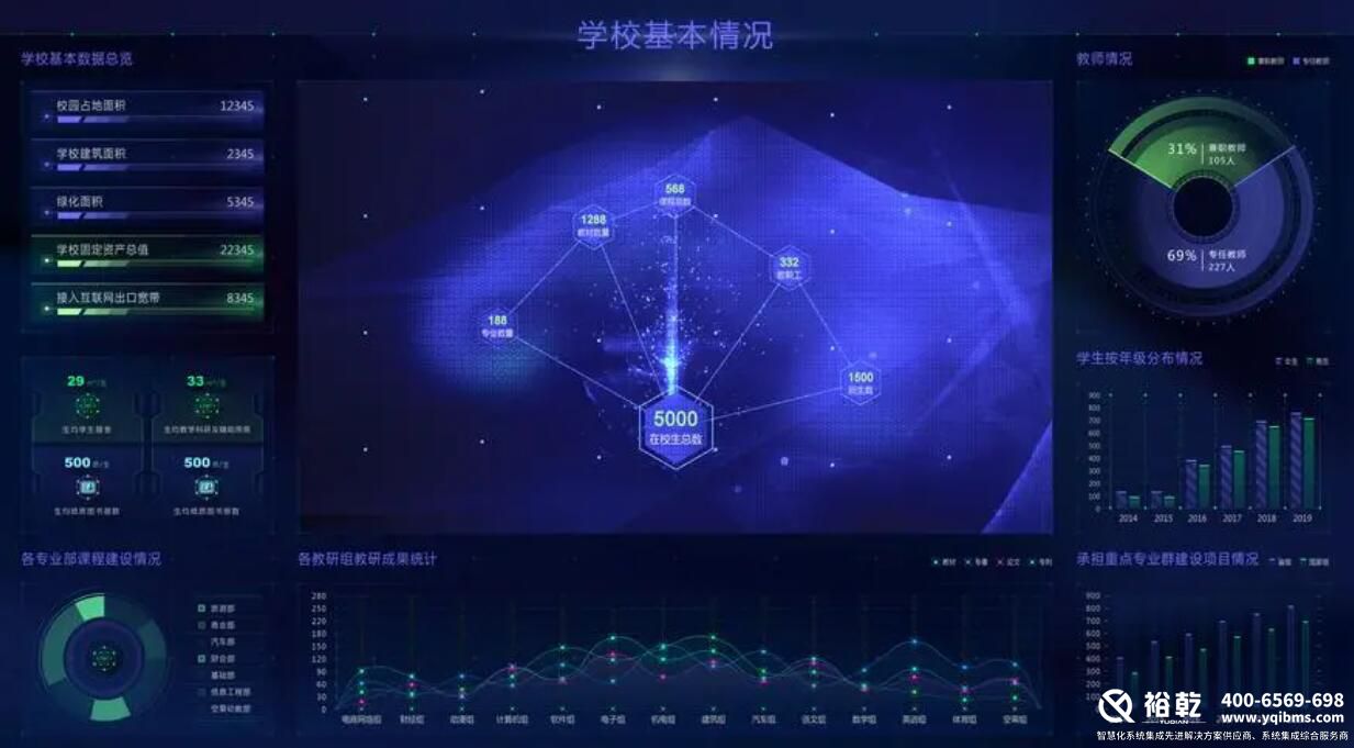 裕乾智慧校園一站式解決方案：為學(xué)生創(chuàng  )造無(wú)限可能的教育新時(shí)代