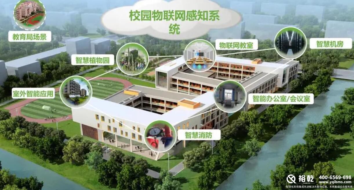 樓宇自控系統，智慧校園