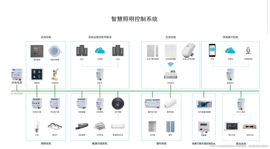 樓宇自控最全知識點(diǎn)匯總 簡(jiǎn)單實(shí)用三分鐘就懂（收藏）4