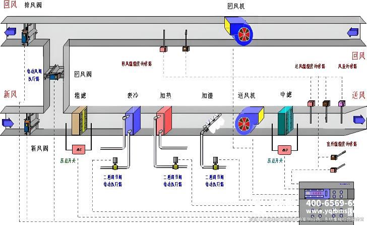 樓宇自控系統-空調新風(fēng)控制.jpg