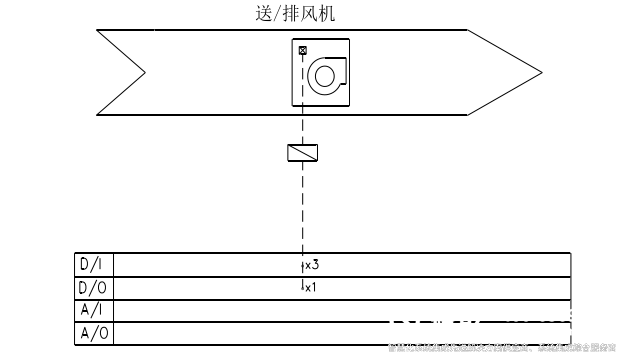 送排風(fēng)系統監控原理.jpg