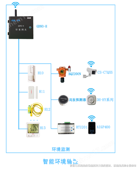 智能輔助系統綜合監控平臺方案及應用場(chǎng)景