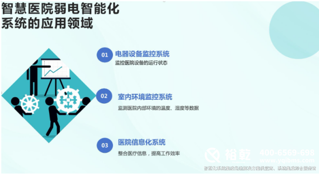醫院建筑弱電智能化解決方案：構建高效智能醫療環(huán)境新篇章