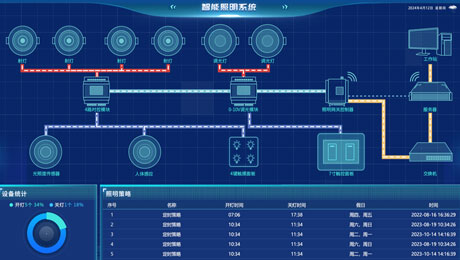 智能照明系統在大型商場(chǎng)中的作用