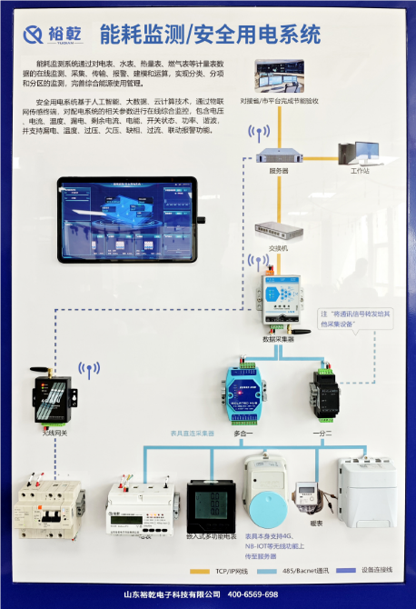 智慧安全用電節能系統：構建綠色智能生活的未來(lái)