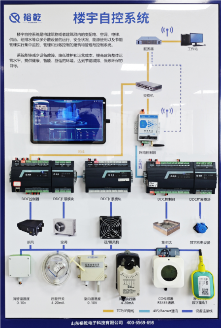 智能樓宇系統：未來(lái)城市的核心動(dòng)力