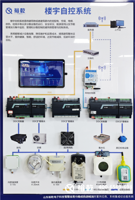 什么叫樓宇自控系統？解讀其功能與優(yōu)勢！