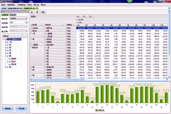 能耗在線(xiàn)監測系統是怎樣進(jìn)行數據分析的？(圖1)