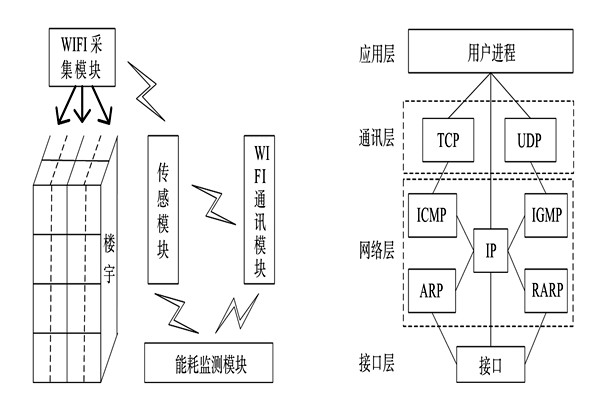 能耗監測系統的整體結構框架！(圖1)