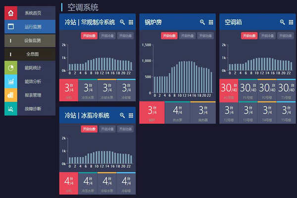 能耗在線(xiàn)監測打造節約型社會(huì )！(圖1)