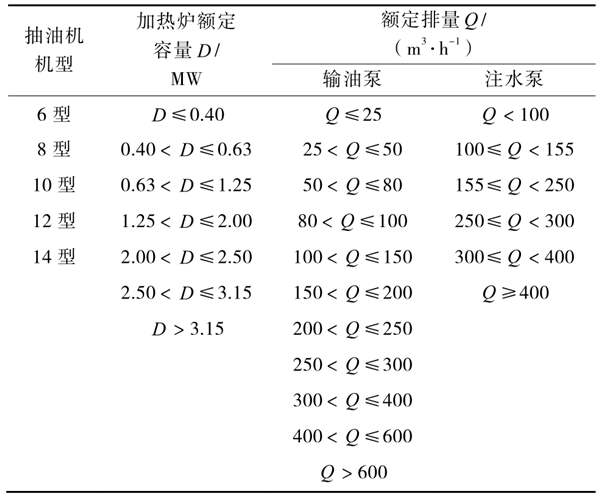 油氣田能耗監測分層抽樣的分層方式！(圖1)