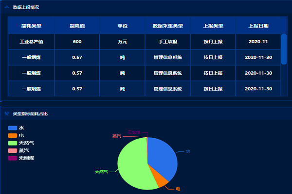 企業(yè)工業(yè)能耗監控管理平臺！(圖2)
