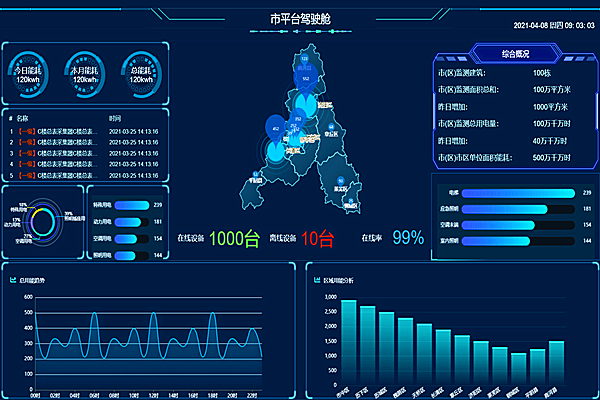 能耗監測系統，企業(yè)節能降耗的好幫手！(圖1)