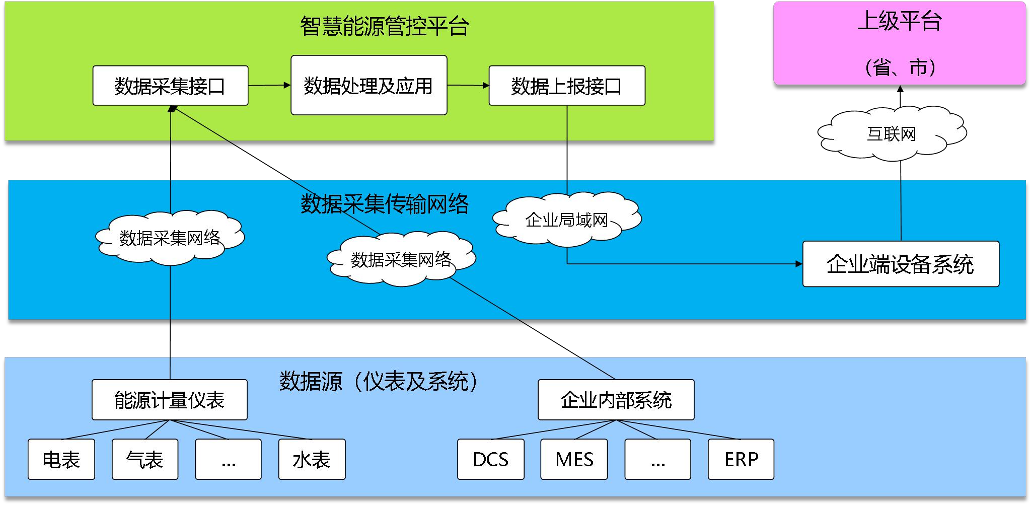 新泰正大熱電有限責任公司能耗在線(xiàn)監測案例(圖2)