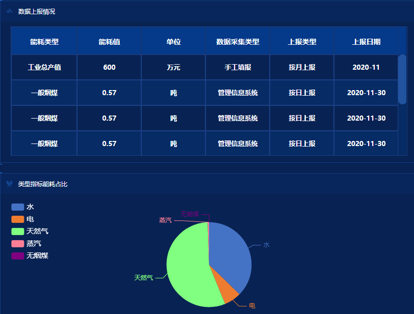 新泰市新港物資有限公司能耗在線(xiàn)監測案例(圖2)